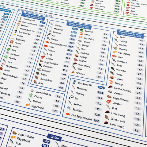 The Nutrient Density Chart® (Wall Chart)