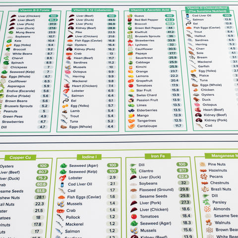The Nutrient Density Chart® (Wall Chart)