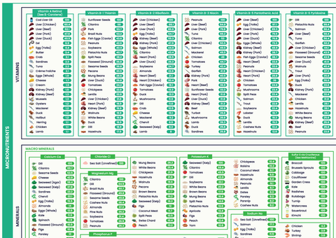 The Nutrient Density Chart® (Digital Chart)