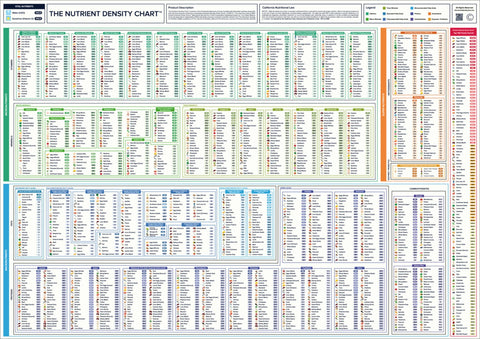 The Nutrient Density Chart® (Wall Chart)