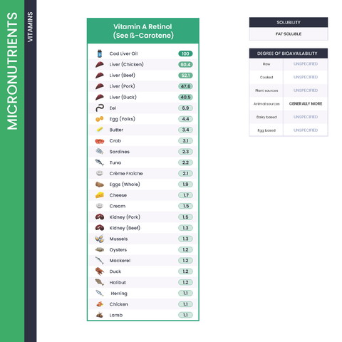 The Nutrient Density Chart® (Hardcover Book)