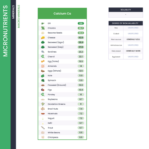 The Nutrient Density Chart® (Softcover Book)