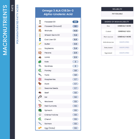 The Nutrient Density Chart® (Hardcover Book)
