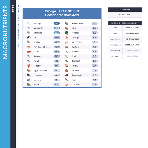 The Nutrient Density Chart® (Softcover Book)