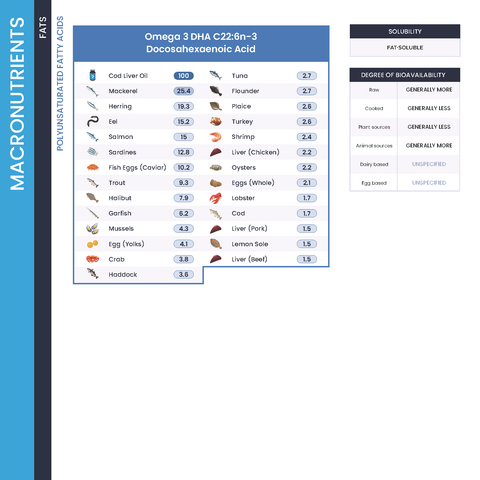 The Nutrient Density Chart® (Softcover Book)