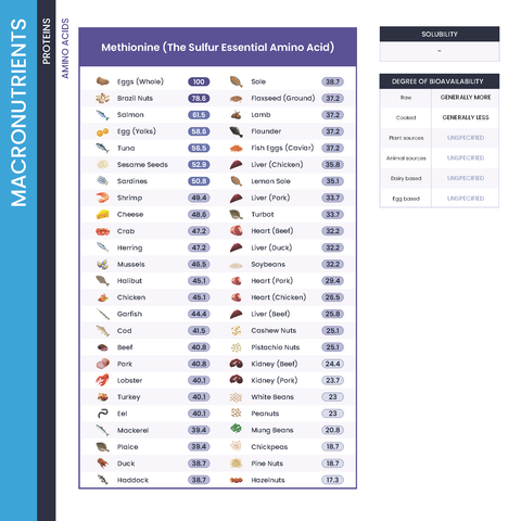 The Nutrient Density Chart® (Softcover Book)