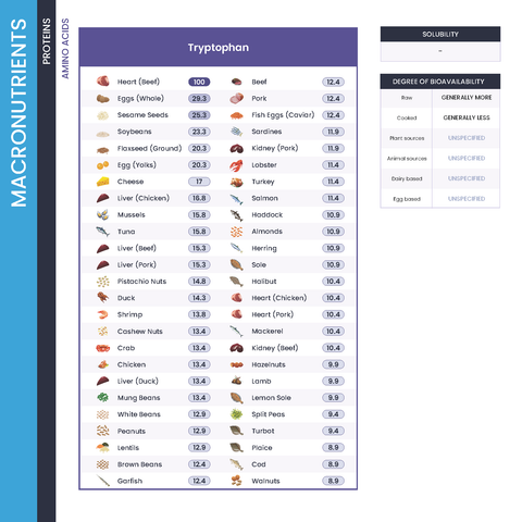 The Nutrient Density Chart® (Hardcover Book)