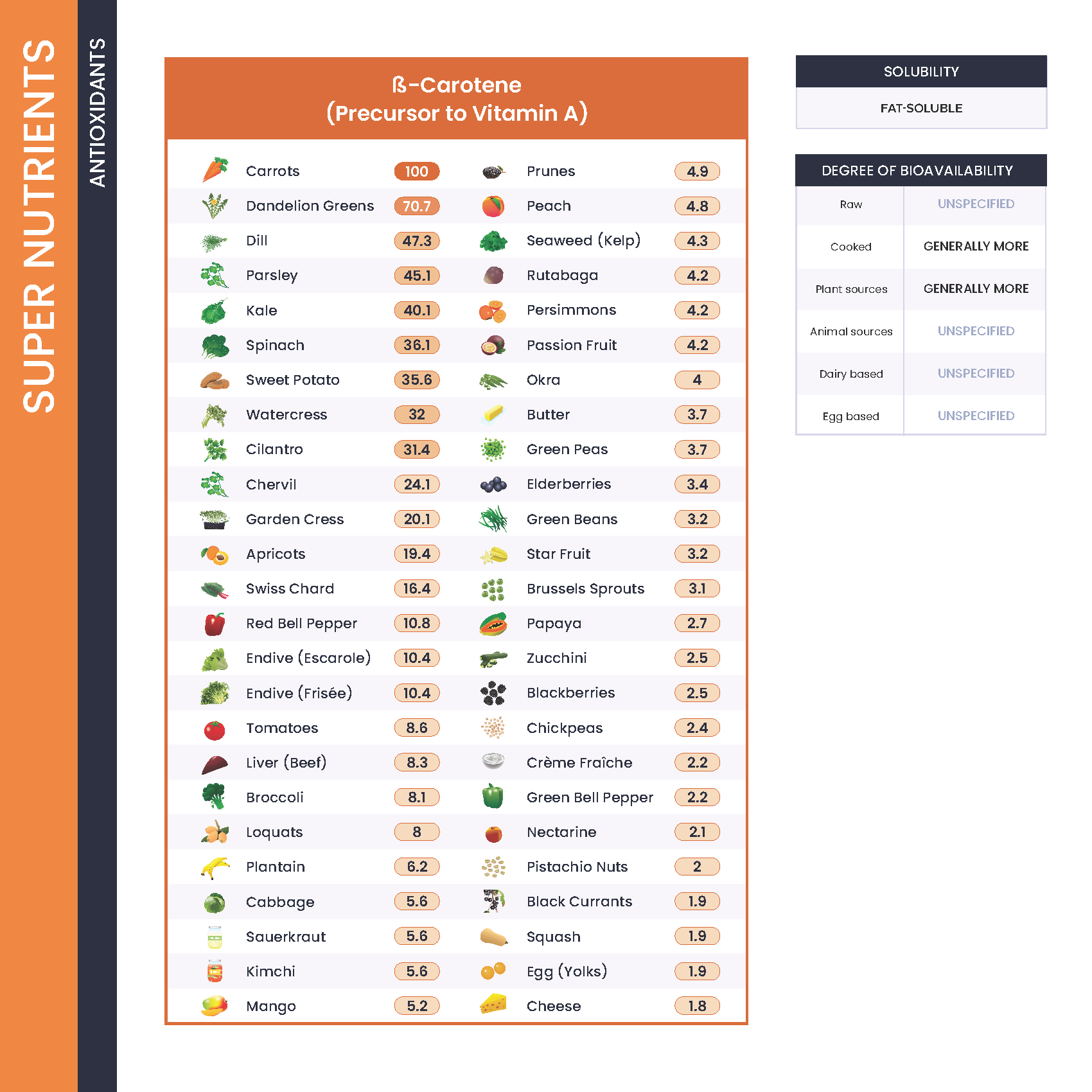 High Nutrient Density Food Chart High Calorie Foods To Help Your