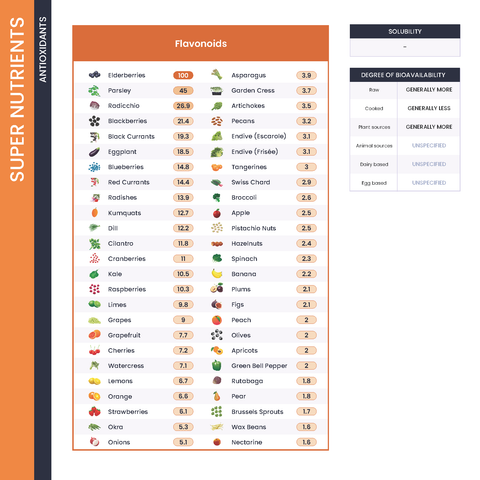 The Nutrient Density Chart® (Softcover Book)