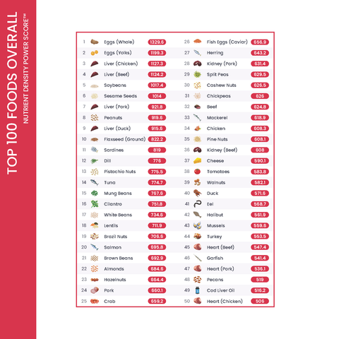The Nutrient Density Chart® (Hardcover Book)
