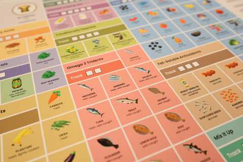 The Nutrient Density Tracker™ (Dry-Erase Chart)
