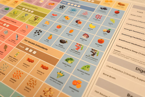 The Nutrient Density Tracker™ (Dry-Erase Chart)