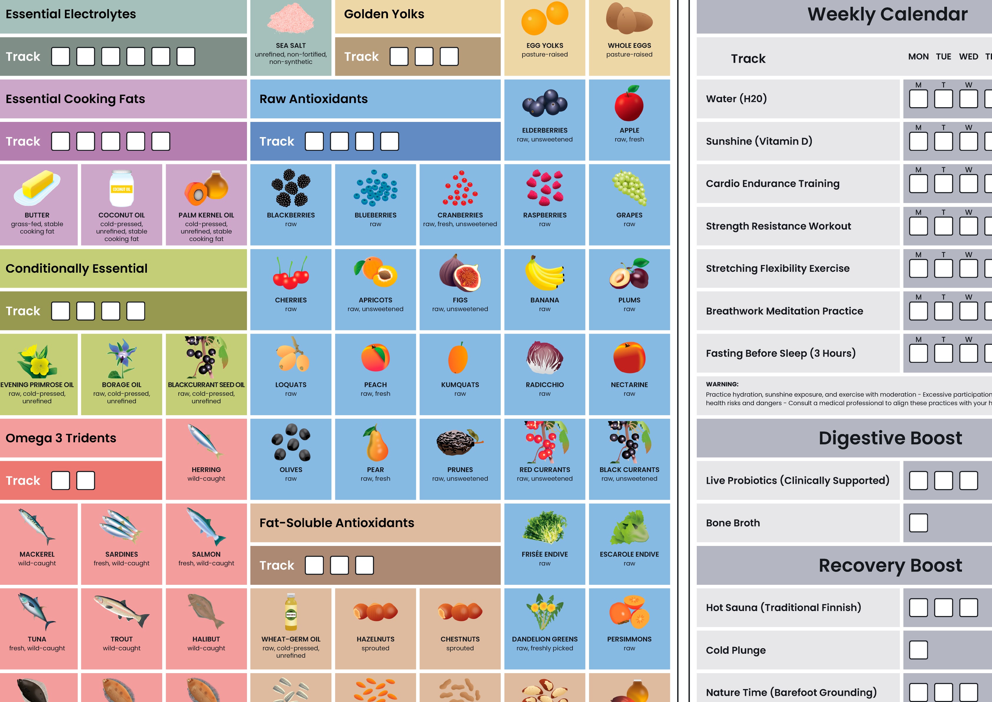 The Nutrient Density Chart ®