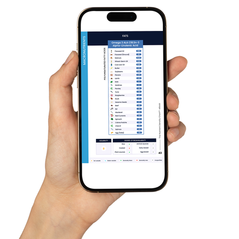 The Nutrient Density Chart® (Mobile eBook)