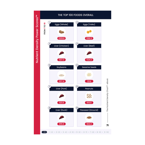 The Nutrient Density Chart® (Mobile eBook)