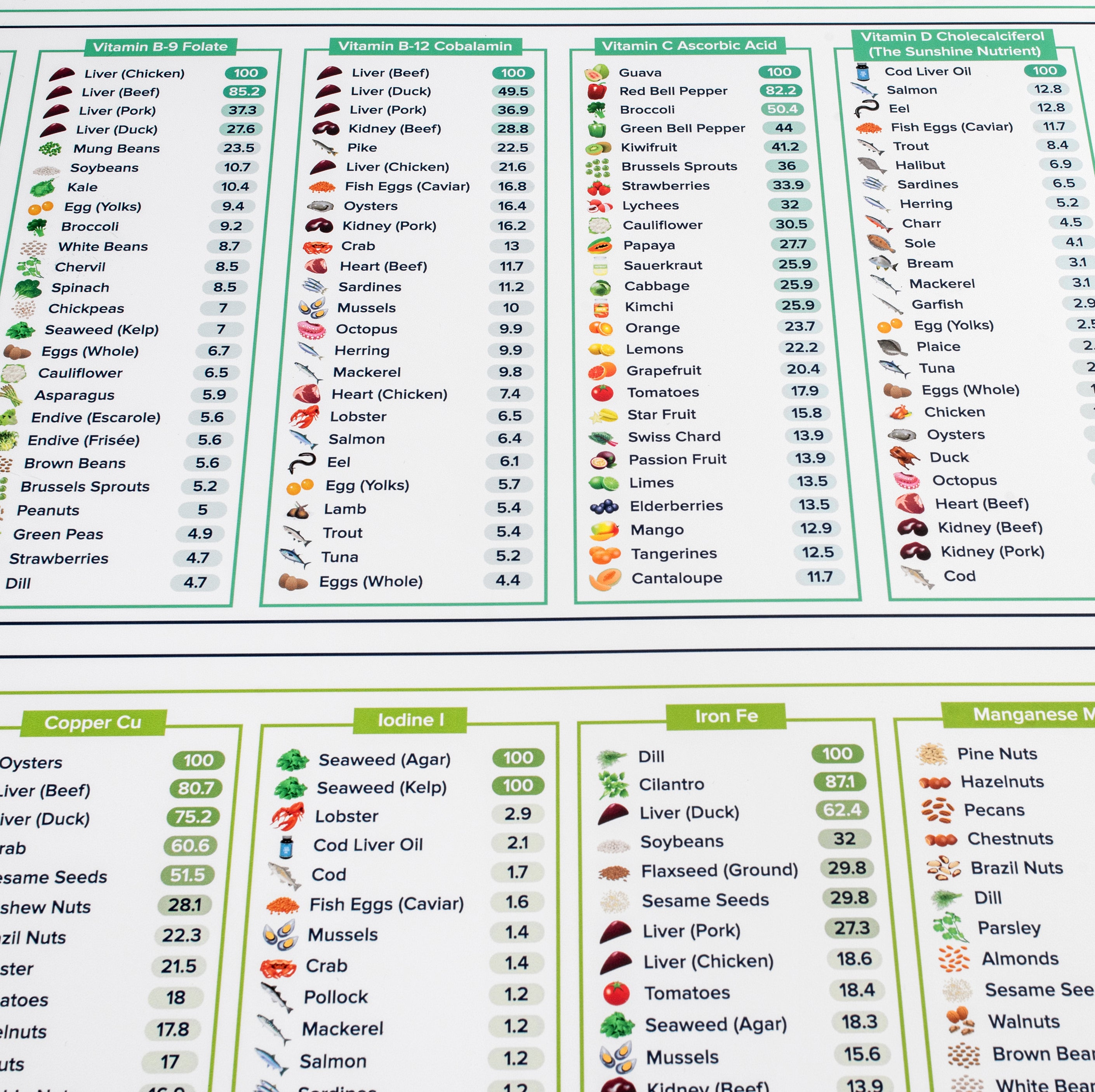 The Nutrient Density Chart The Nutrient Density Chart®