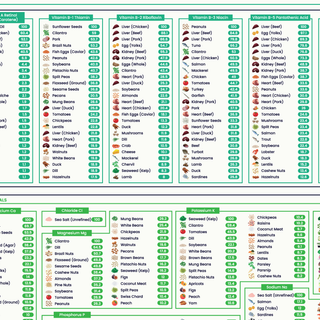 The Nutrient Density Chart – The Nutrient Density Chart®
