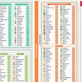 The Nutrient Density Chart® (Digital Chart)