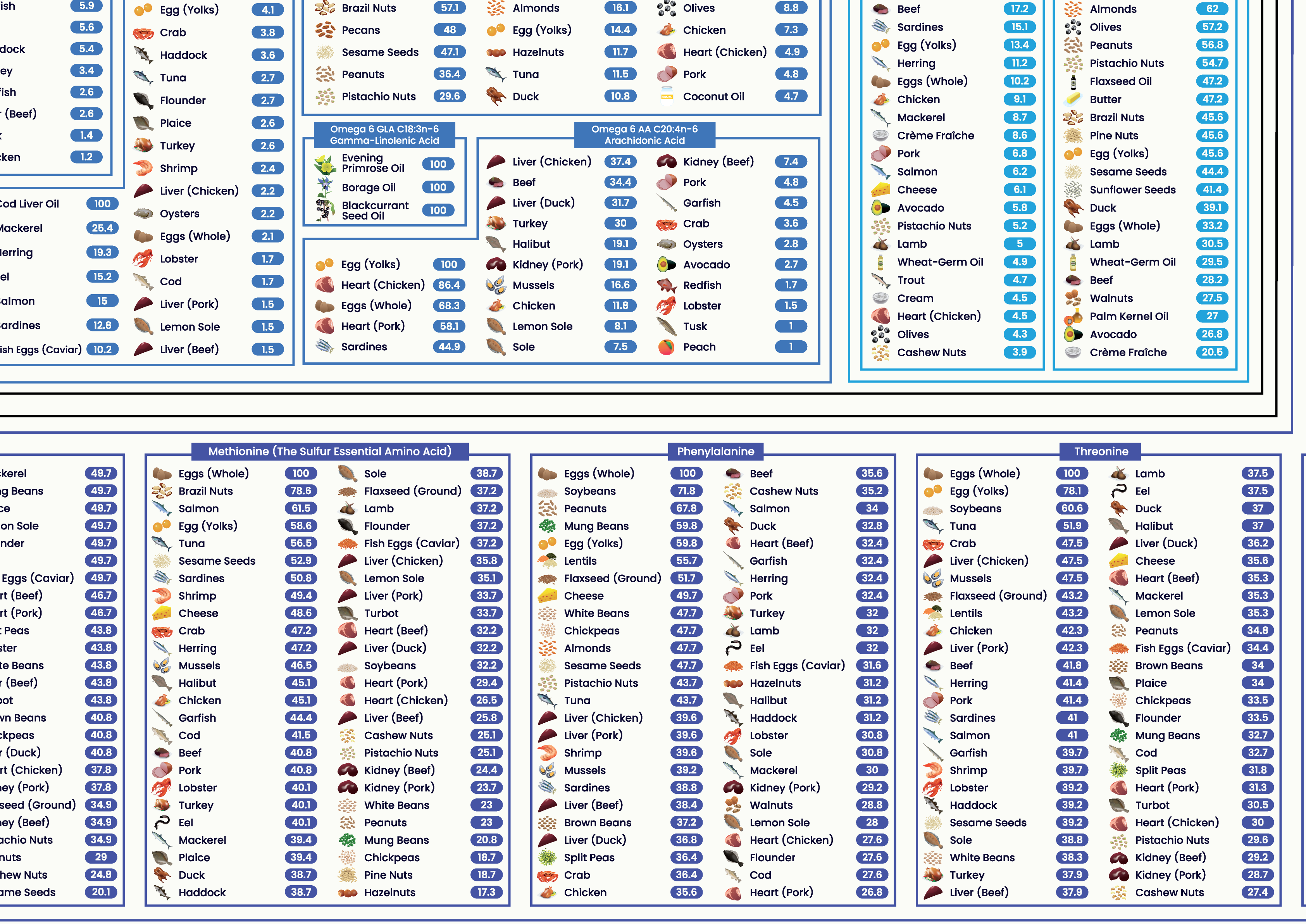 Java Nutrient Chart The Nutrient Density Chart® (Digital Chart)