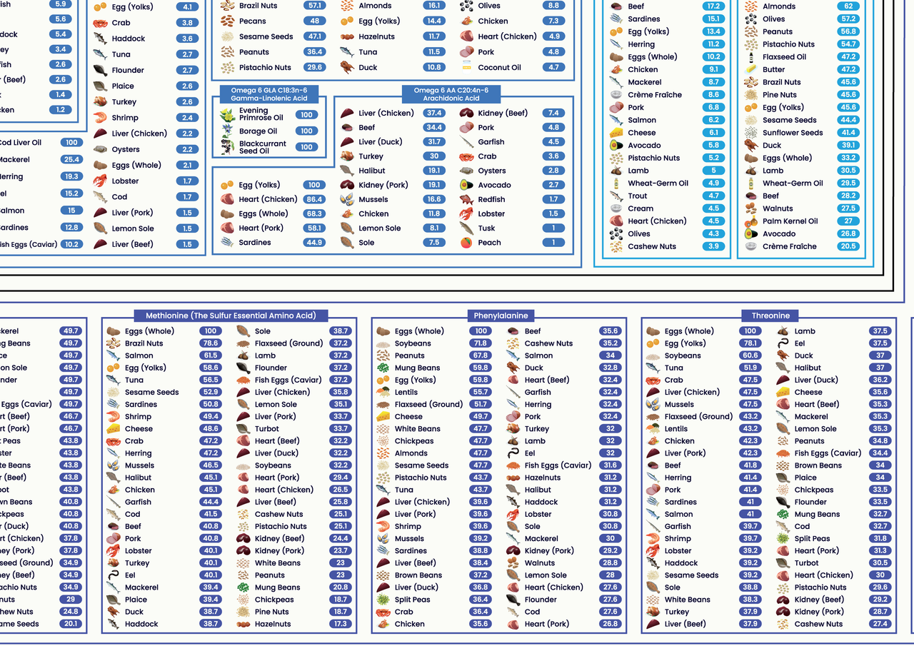 The Nutrient Density Chart® (Digital Chart)