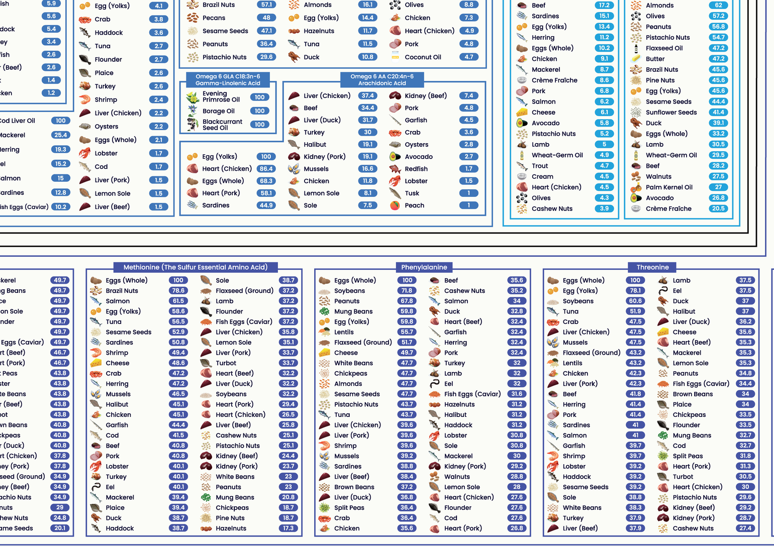 The Nutrient Density Chart® (Digital Chart)