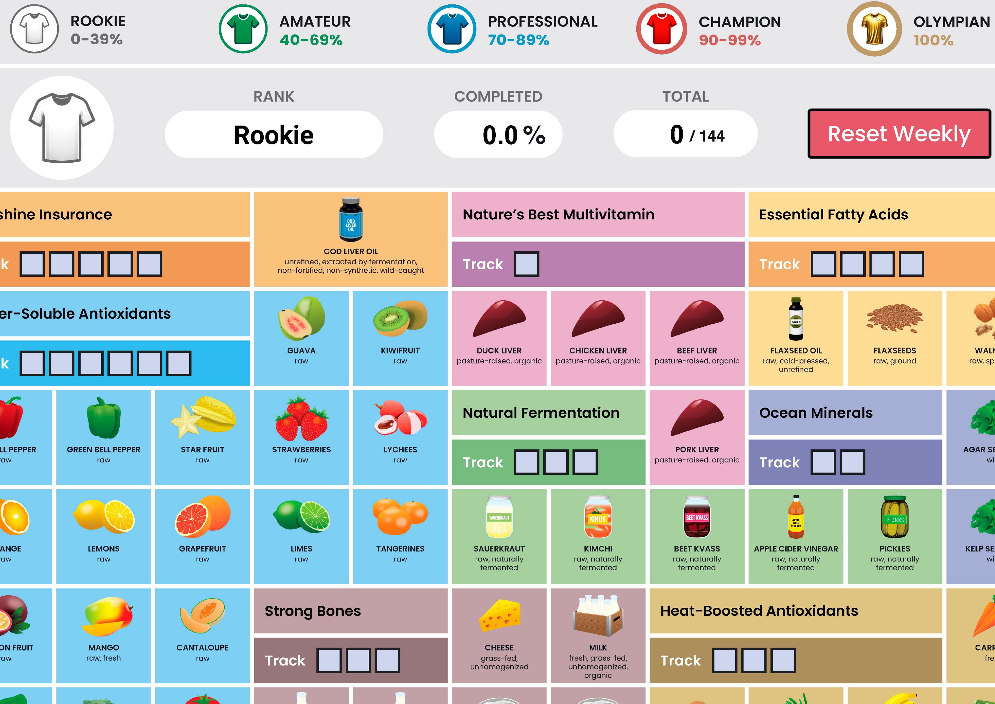 The Nutrient Density Tracker™ (Digital Chart)