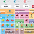 The Nutrient Density Tracker™ (Digital Chart) – The Nutrient Density Chart®