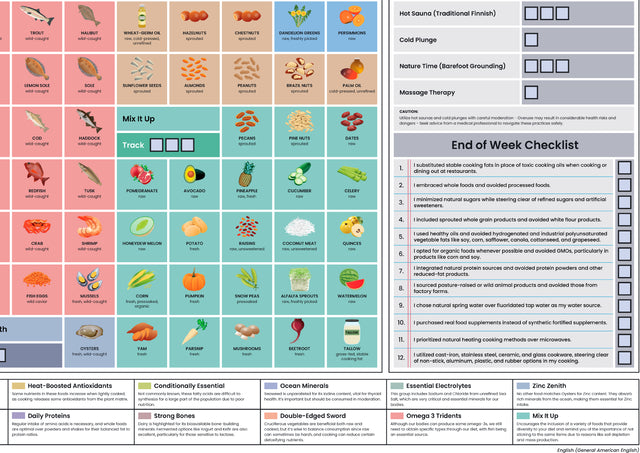 The Nutrient Density Tracker™ (Digital Chart) – The Nutrient Density Chart®