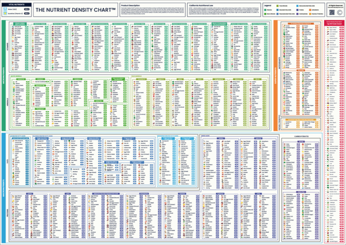 Java Nutrient Chart The Nutrient Density Chart®