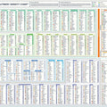 The Nutrient Density Chart – The Nutrient Density Chart®