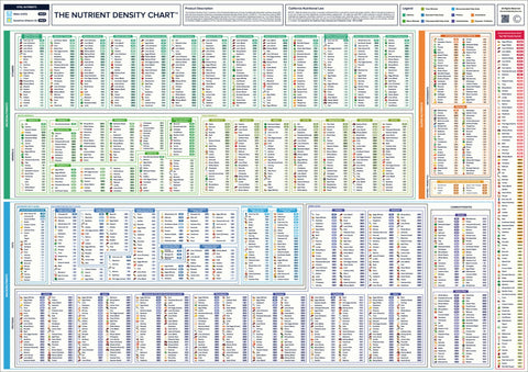The Nutrient Density Chart® (Digital Chart)