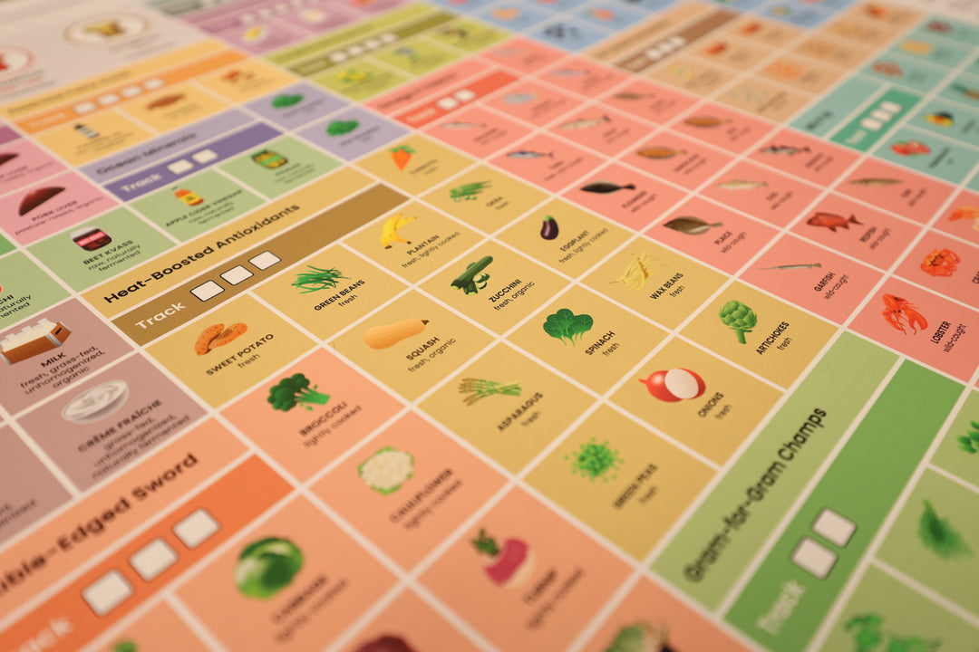 The Nutrient Density Tracker™ (DryErase Chart) The Nutrient Density