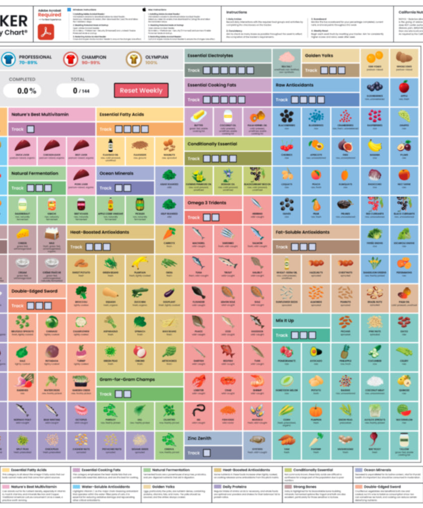 The Nutrient Density Chart®