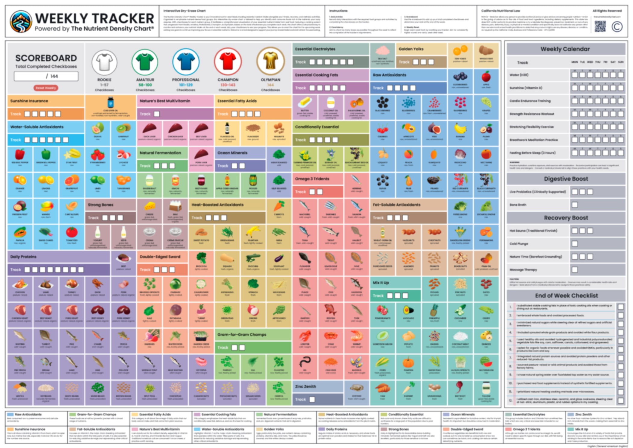The Nutrient Density Chart®