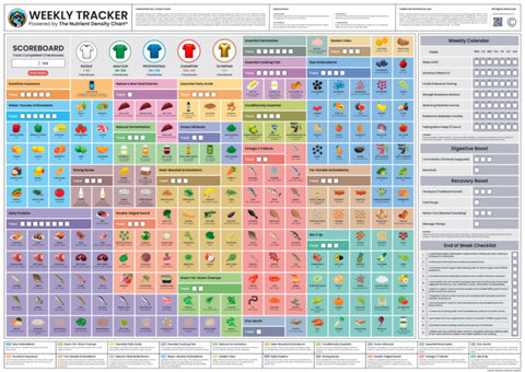 The Nutrient Density Tracker™ (Dry-Erase Chart)