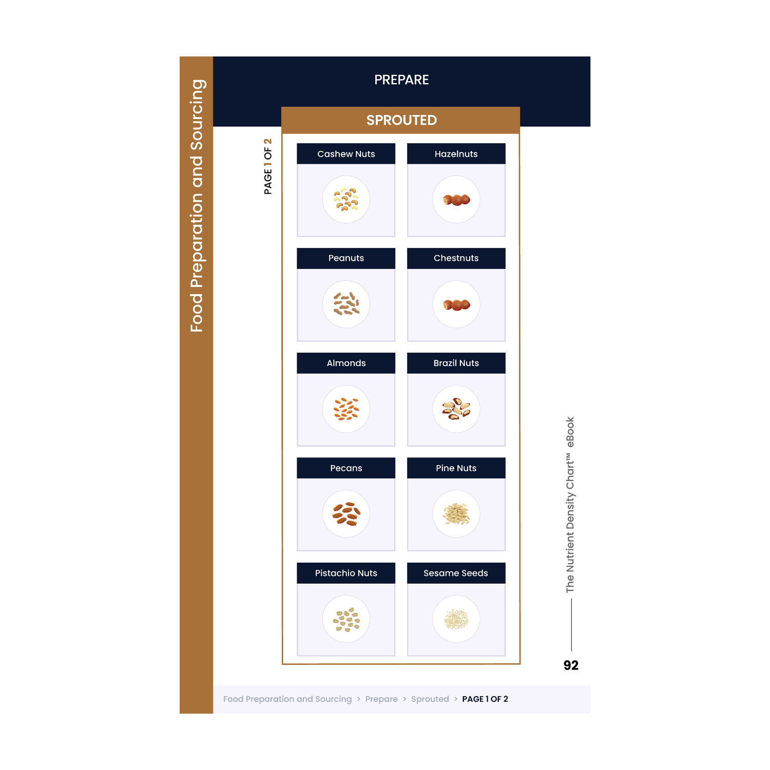 Java Nutrient Chart The Nutrient Density Chart® (Mobile eBook) – The Nutrient Density Chart
