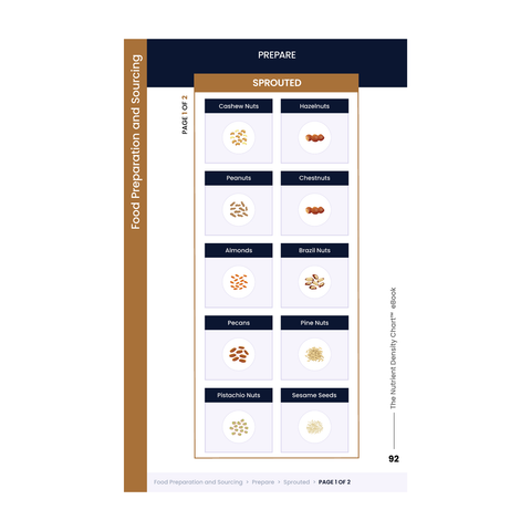 The Nutrient Density Chart® (Mobile eBook)