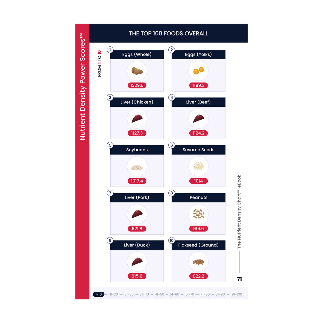 the-nutrient-density-chart-mobile-ebook